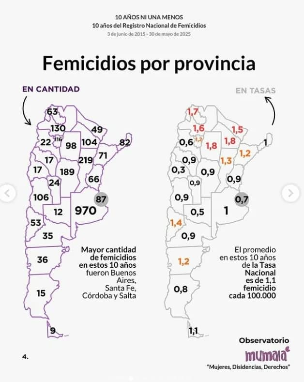 Imagen: Observatorio Mumala. Datos 2025