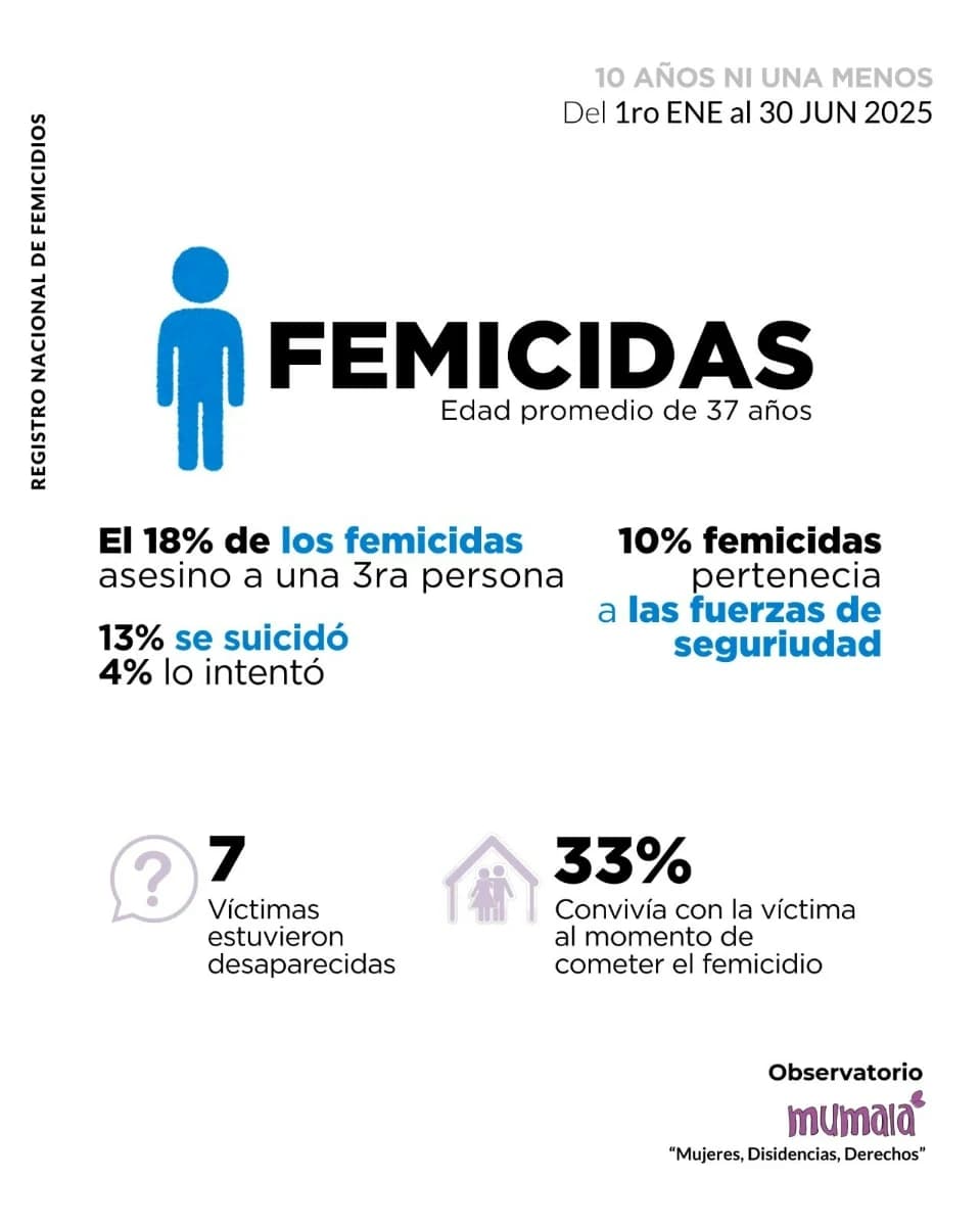 Imagen: Informe MuMaLa