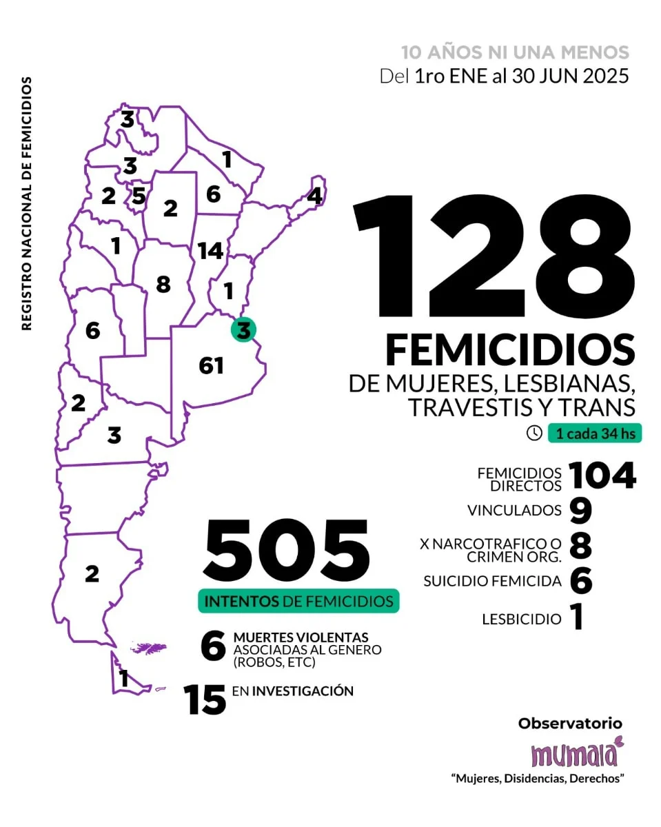 Imagen: Informe Mumala