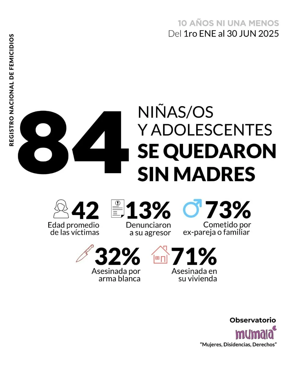Imagen: Informe MuMaLa