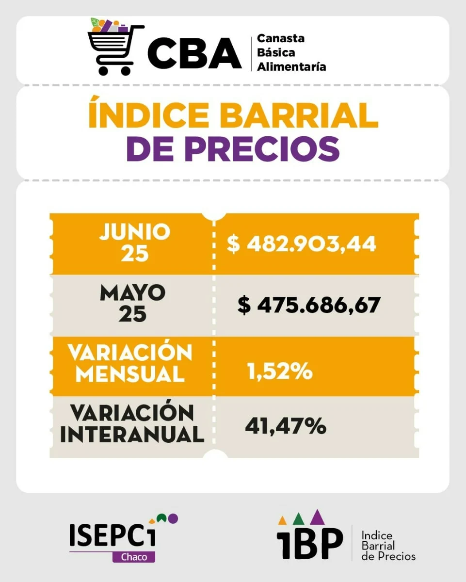 Imagen: Placa informativa gentileza ISEPCI Chaco