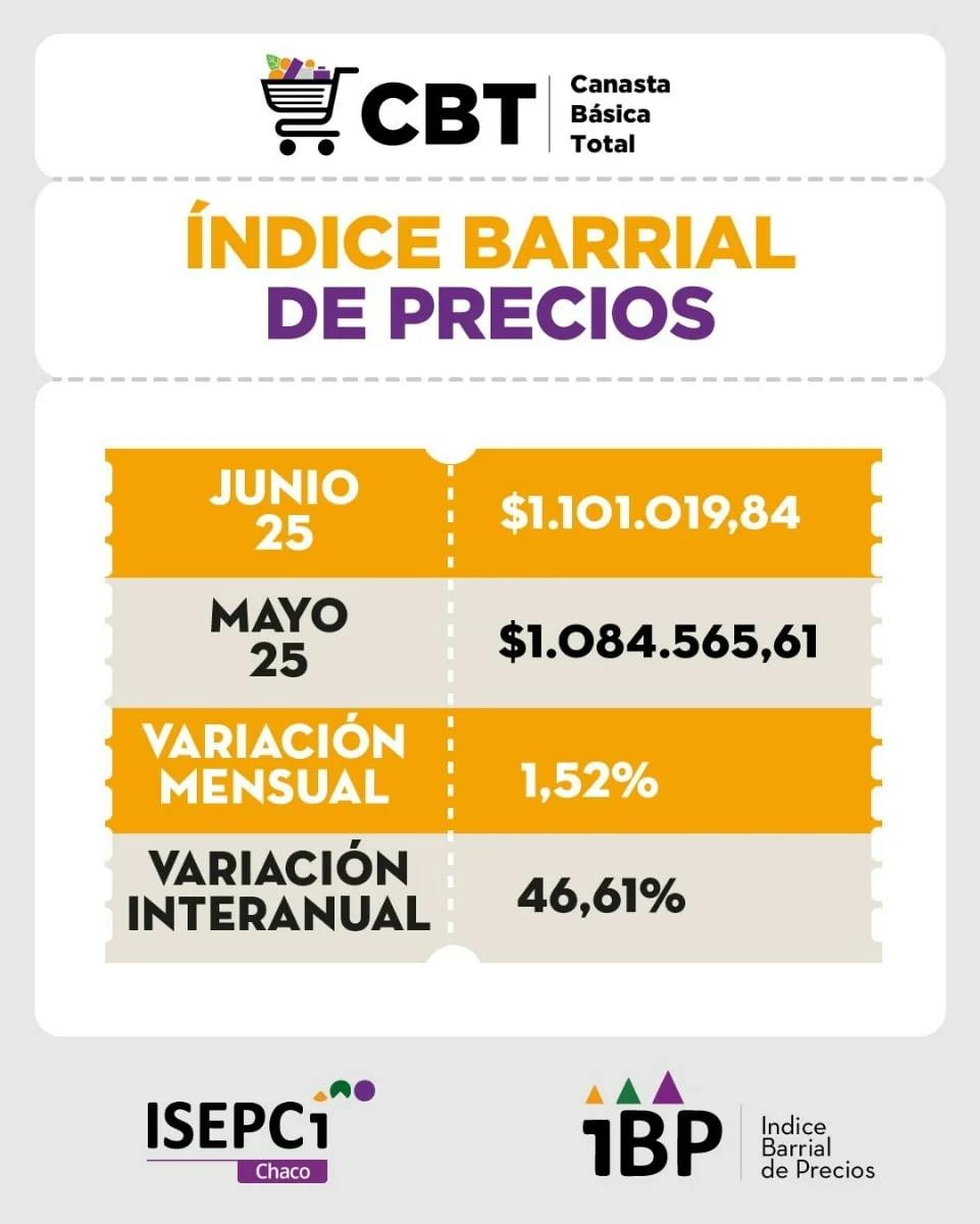 Imagen: Placa informativa gentileza ISEPCI Chaco