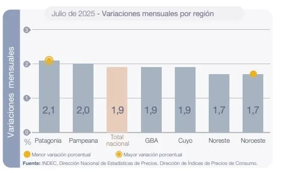 FUENTE INDEC