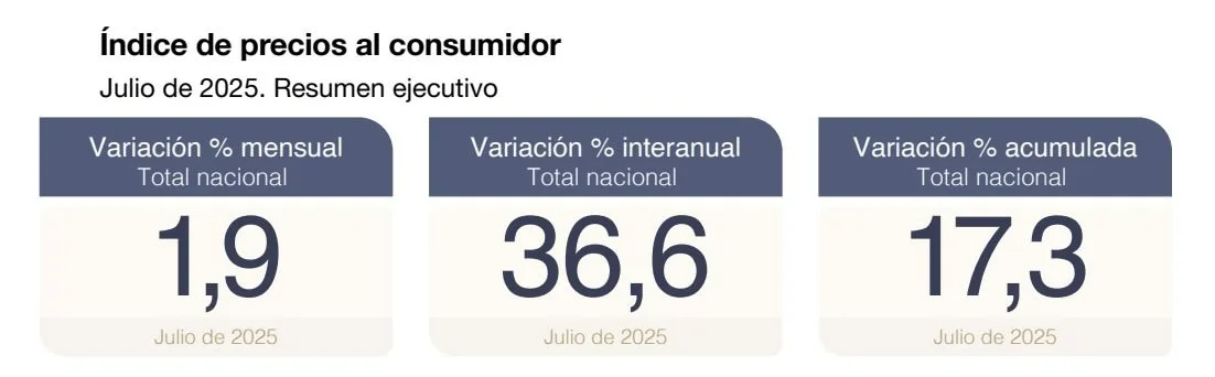 Imagen: Fuente: INDEC