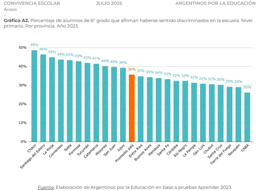 Fuente Argentinos por la Educación