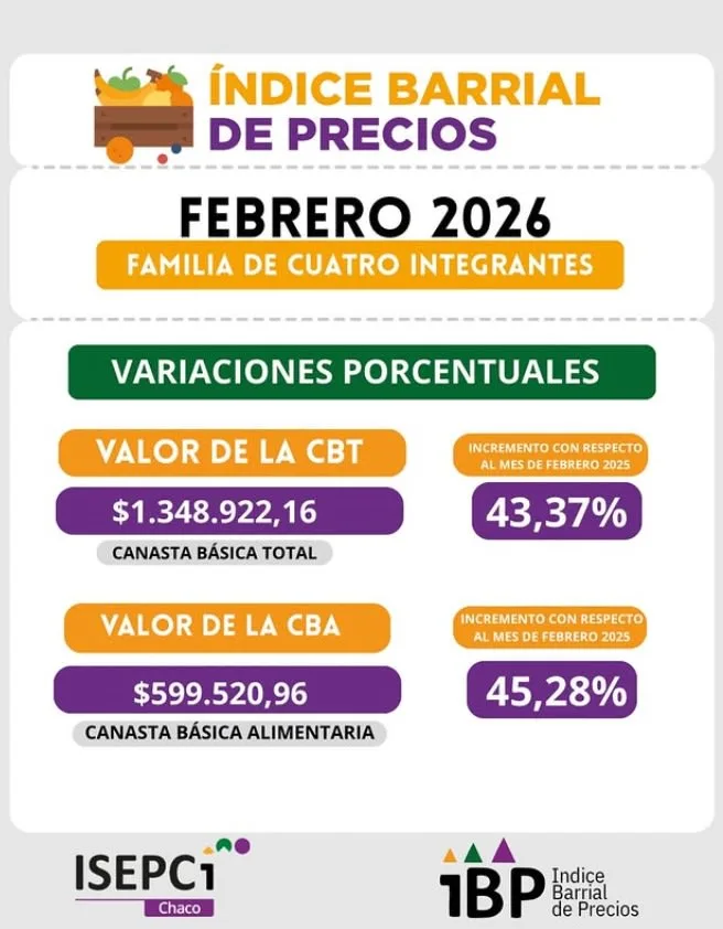 Imagen: Isepci Chaco - Informe