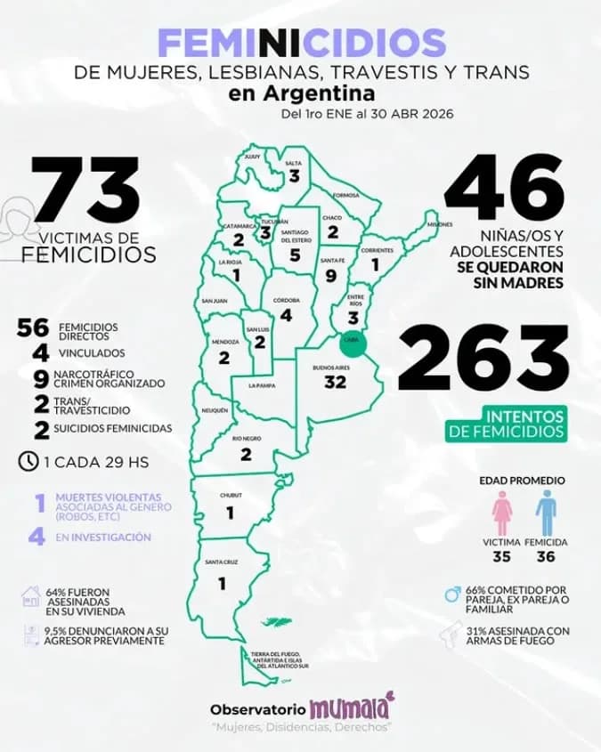 Imagen: Observatorio Mumala